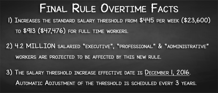 Final Overtime Rule