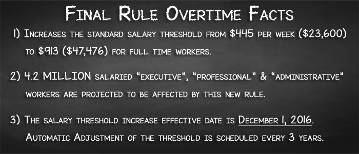 blackboard Final Overtime Rule